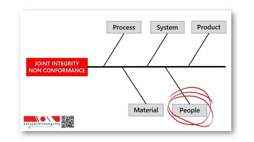 people and systems
